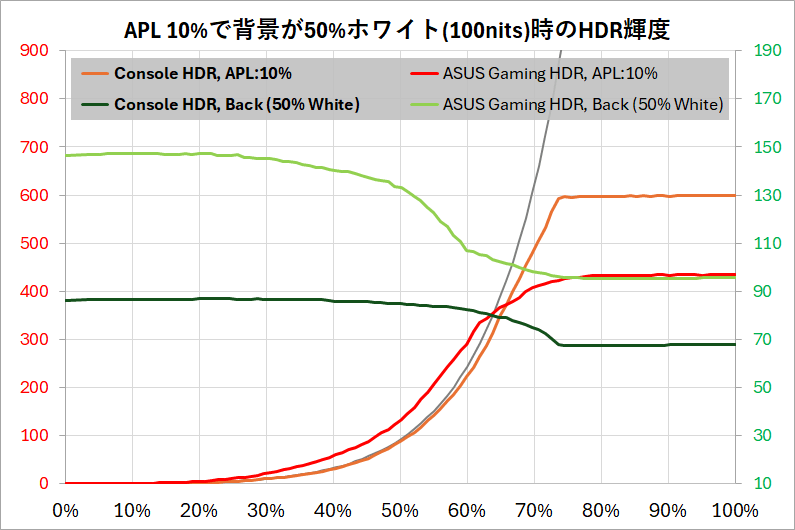 ASUS ROG Swift OLED PG27AQDM_HDR_EOTF_1a_vs-GB50