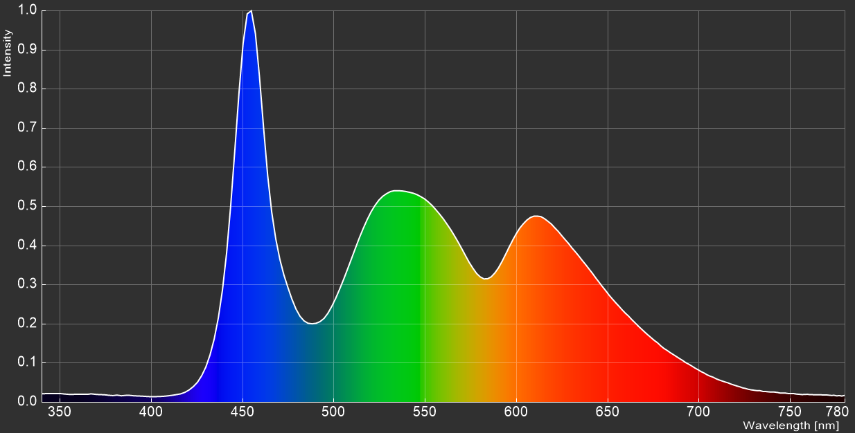 ASUS TUF Gaming VG27AQ_spectrum
