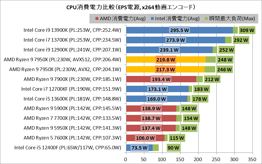 AMD Ryzen 9 7950X_power_1_eps