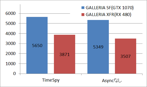 GALLERIA SF_ts