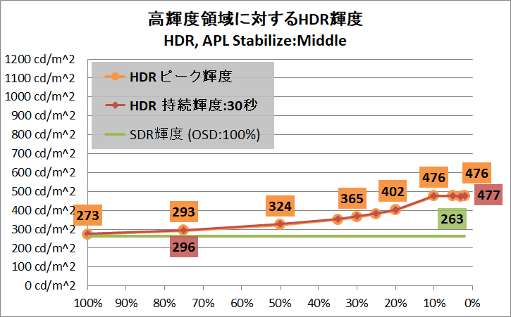 AORUS FO27Q3_HDR_brightness_2_APL_1a