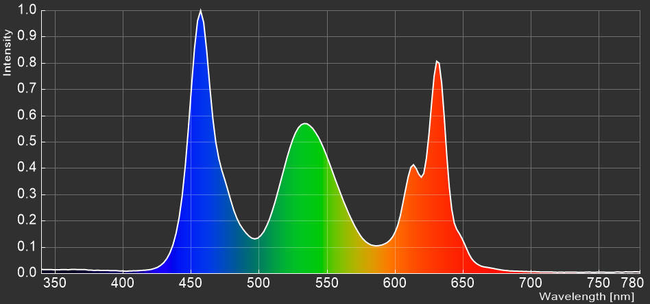 ASUS ROG Swift 360Hz PG27AQN_spectrum