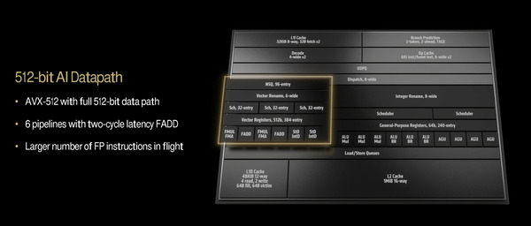 AMD Ryzen 9000_Zen5-architecture_AVX512