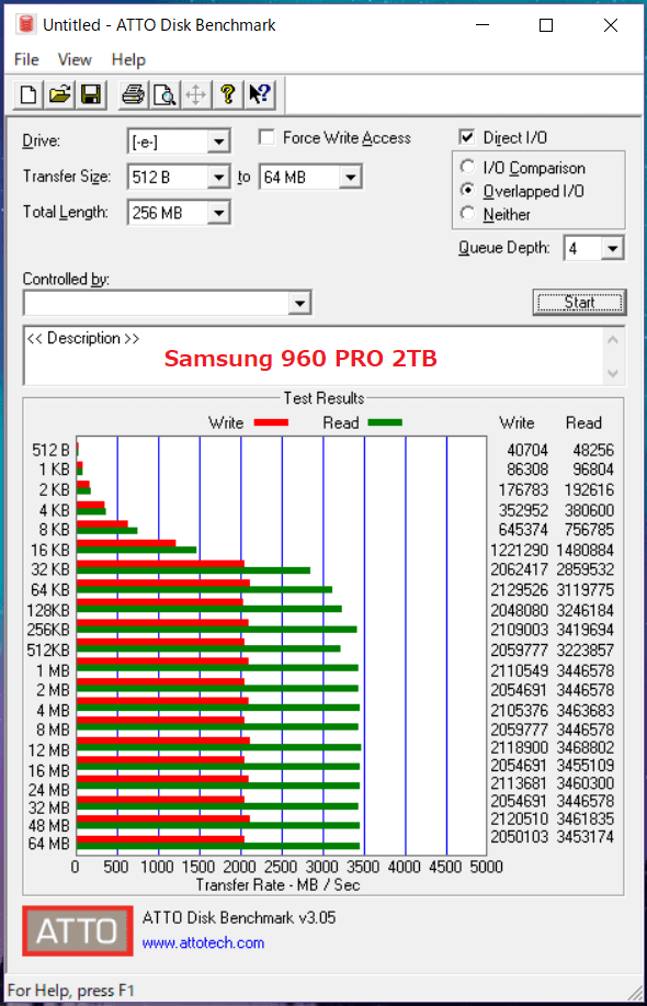 Samsung 960 PRO 2TB_ATTO