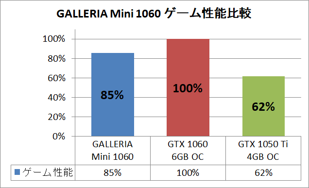 GALLERIA Mini 1060_pefsum