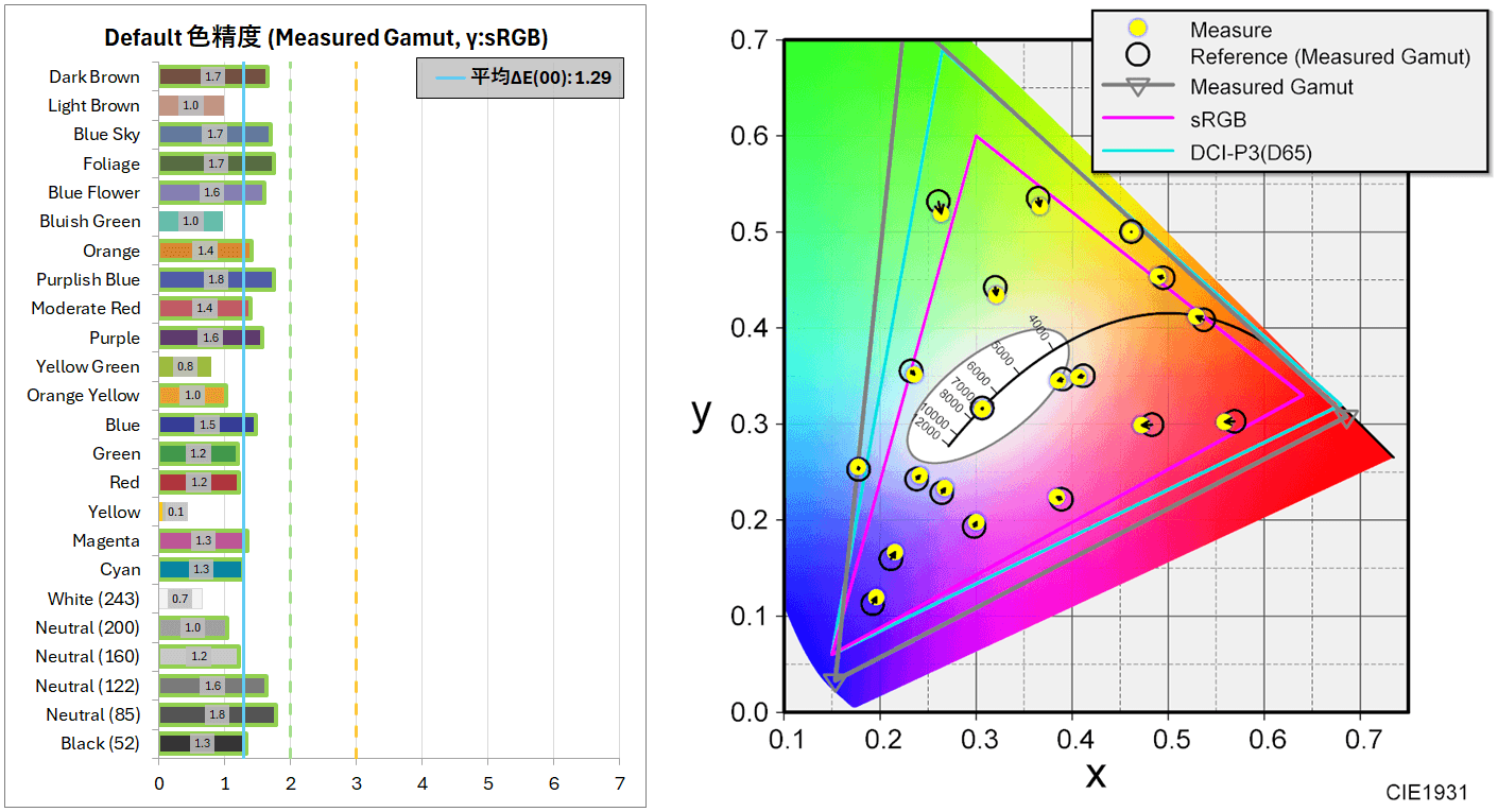 Xiaomi G Pro 27i_color_perf_1e_Native-horz