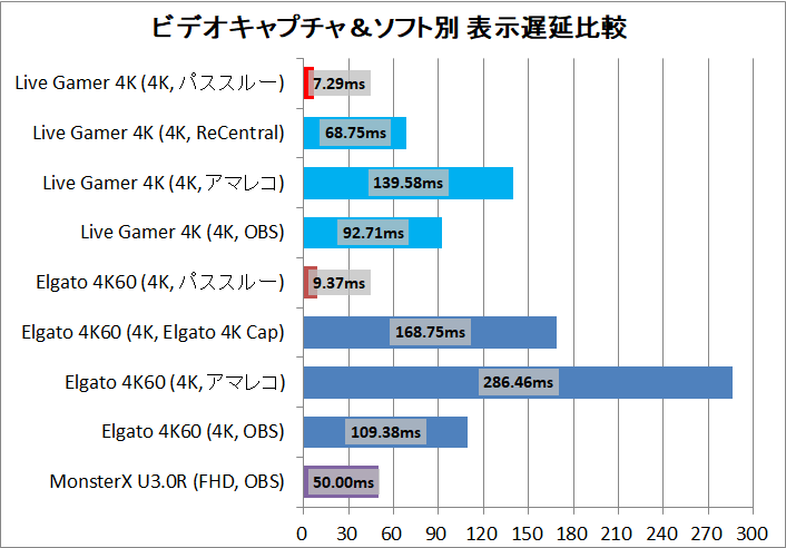 AVerMedia Live Gamer 4K_latency_2