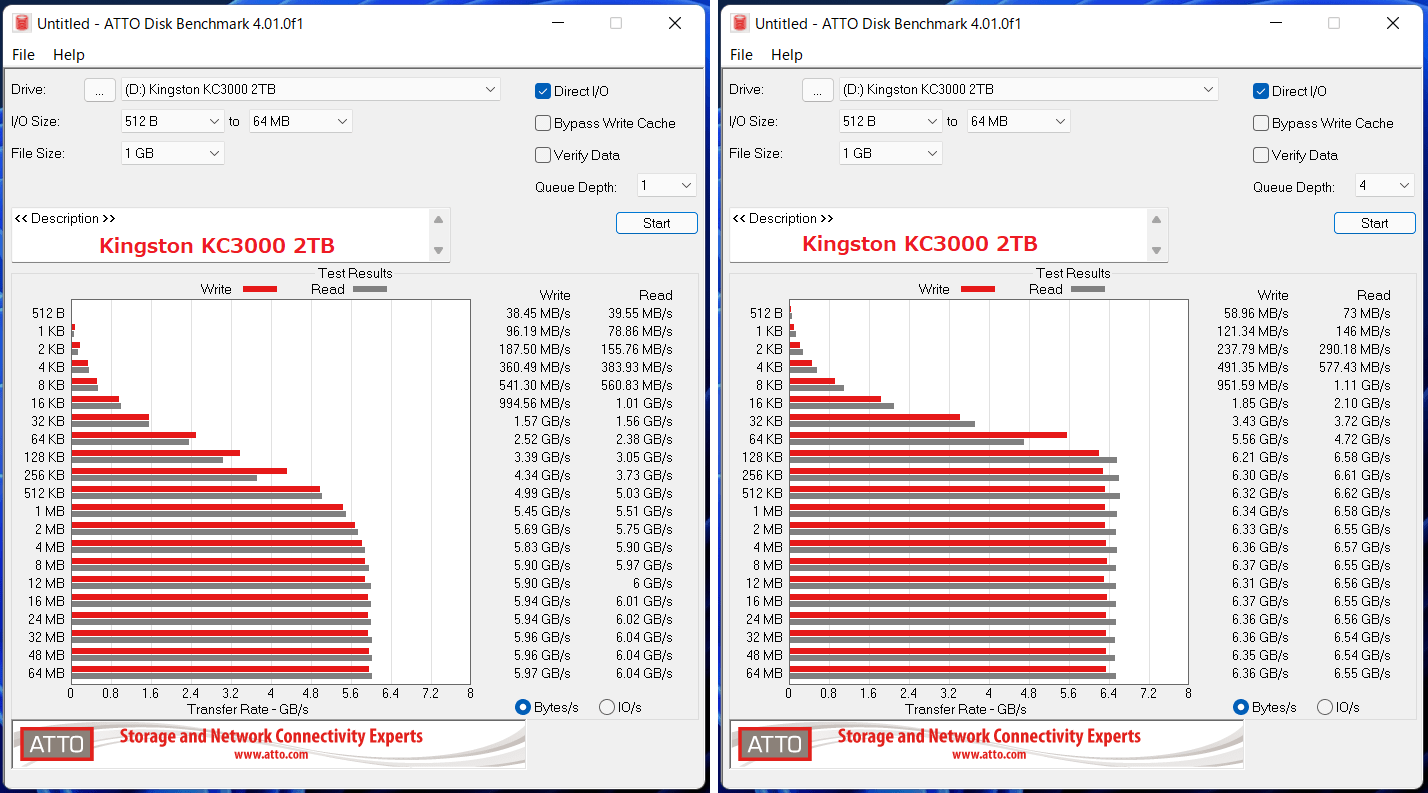 Kingston KC3000 2TB_ATTO