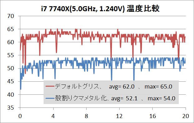 i7 7740X_delid_OC_temp