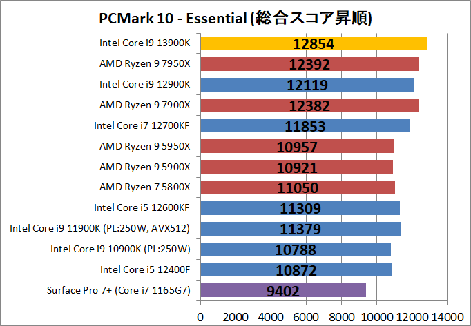 Intel Core i9 13900K_bench_PCM10_2