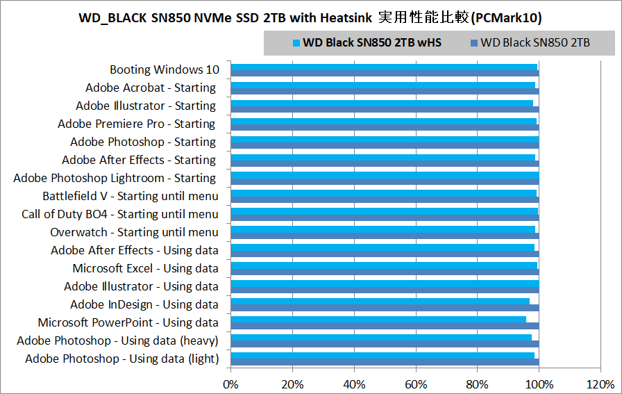 WD_BLACK SN850 NVMe SSD 2TB with Heatsink_PCM10_vs-noHS