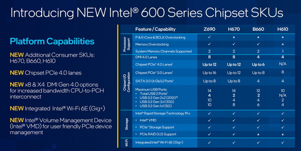 Intel 12th-Gen AlderLake-S_H670-B660-chipset