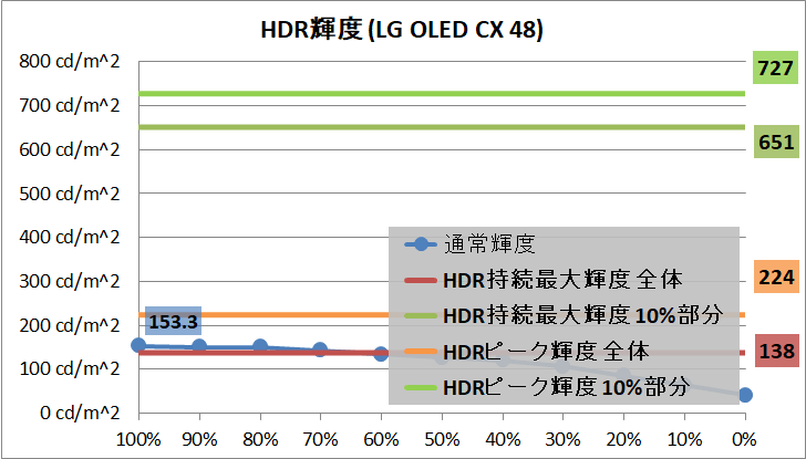 LG OLED48CXPJA_brightness_hdr