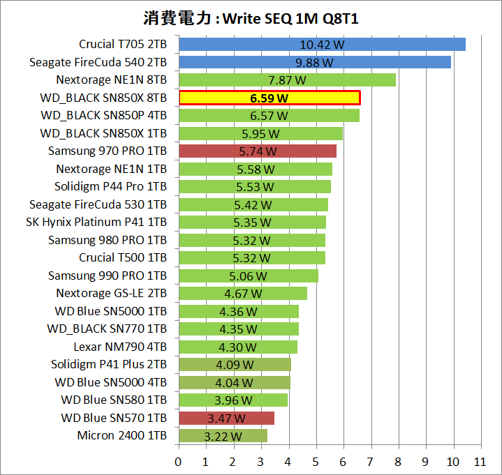WD_BLACK SN850X 8TB_Power_5_Write_1