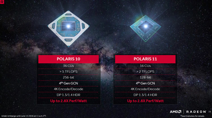 AMD-Polaris-10-and-Polaris-11-Radeon-RX-480-RX-470-RX-460-GPUs_3