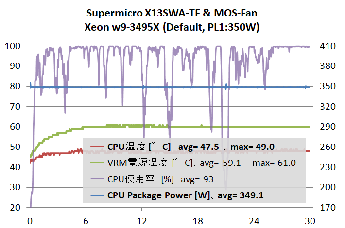 Supermicro X13SWA-TF_temp_2_3495X_350W_def_wMF_1