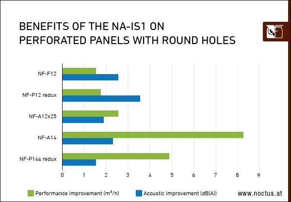 NA-IS1_perforated_panel_round_holes-border