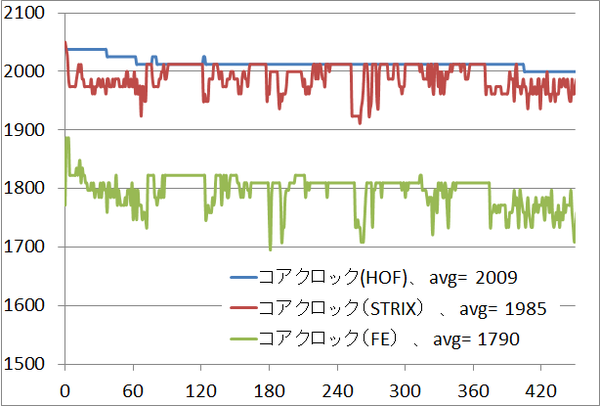 gtx1080hof_clock