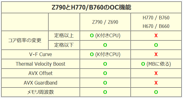 Intel Z790 Series_OC-Feacature