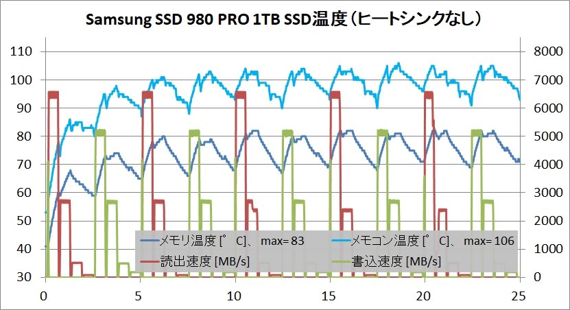 Samsung SSD 980 PRO 1TB_temp_1_without-HS
