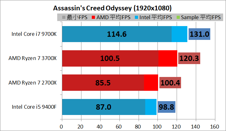 Ryzen 5 3600_vs_Core i5 9400F_game_2_1920_acod