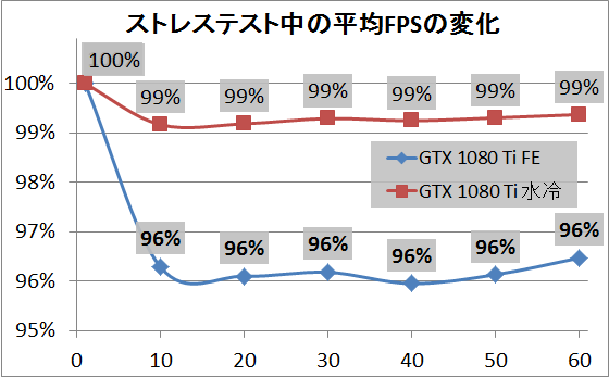 GTX 1080 TI 水冷_stress_pef