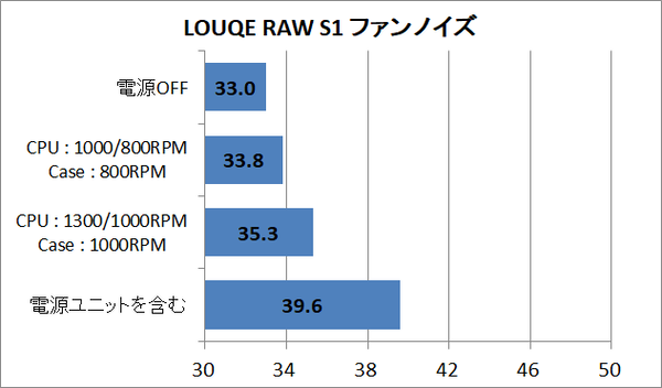 LOUQE RAW S1_cpu-stress_fan-noise