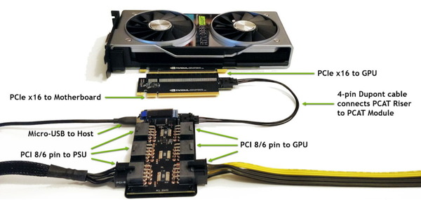Power Capture Analysis Tool