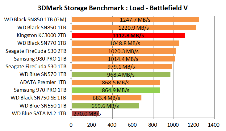Kingston KC3000 2TB_3DM-SB_2