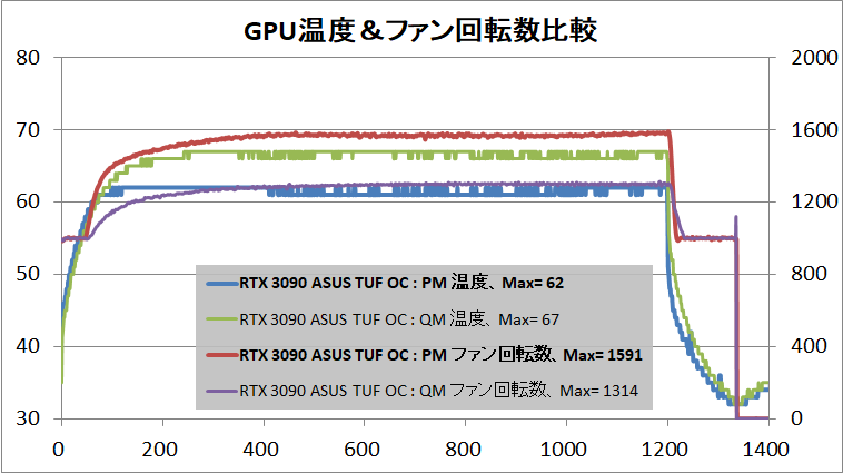 ASUS TUF-RTX3090-O24G-GAMING_temp