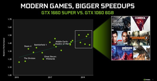 GeForce GTX 1660 SUPER_modern game