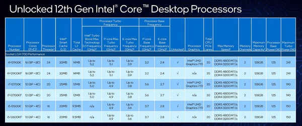 Intel 12th-Gen AlderLake-S_lineup