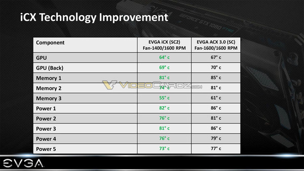 EVGA-iCX-2