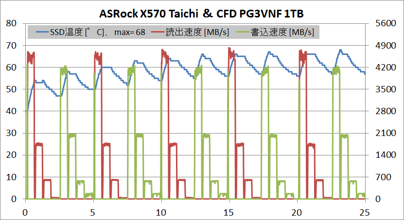 PCH-Fan_SSD_ASRock X570 Taichi