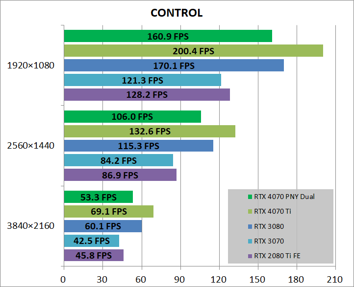 PNY GeForce RTX 4070 12GB VERTO Dual Fan_game_cont
