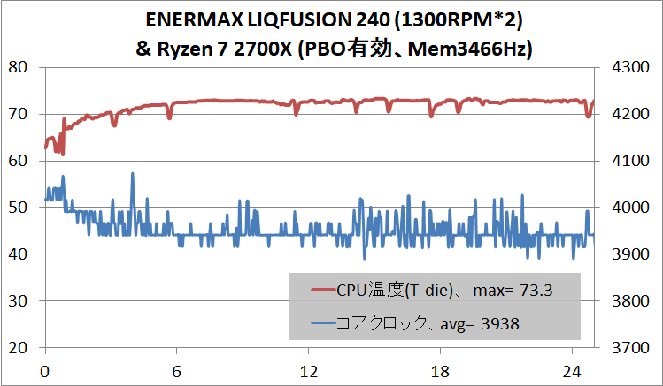 ENERMAX LIQFUSION 240_Ryzen 7 2700X
