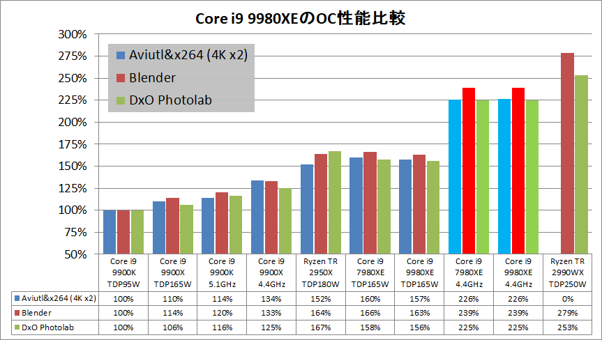 Intel Core i9 9980XE_OC_perf