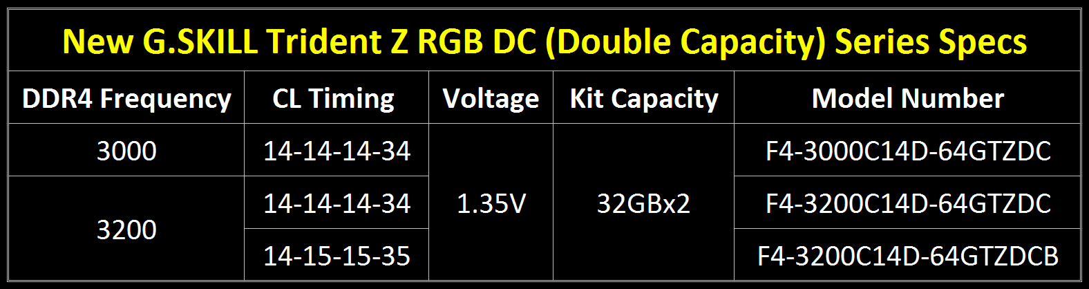 G.Skill Trident Z RGB DC_spec