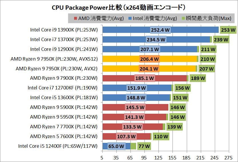 AMD Ryzen 9 7950X_power_3_cpp