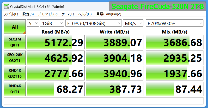 Seagate FireCuda 520N 2TB_CDM8m_1GiB