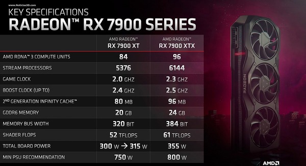 AMD Radeon RX 7900 XTX-and-XT_spec