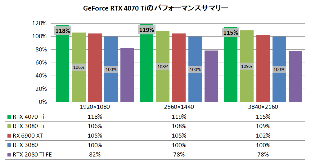 GeForce RTX 4070 Ti_pefsum