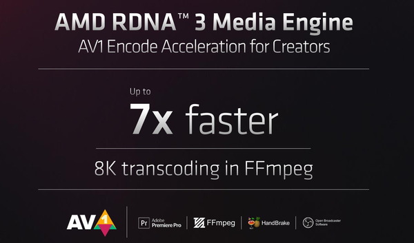 AMD RDNA 3 Architecture_5_GCD_Media Engine_AV1