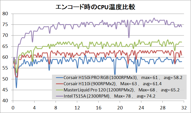 Corsair H150i PRO RGB_temp1