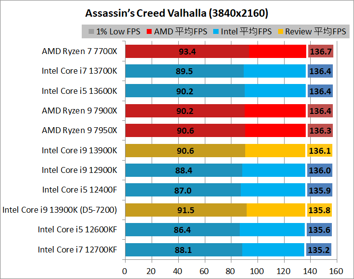 Intel Core i9 13900K_game_1_3840_1_acv