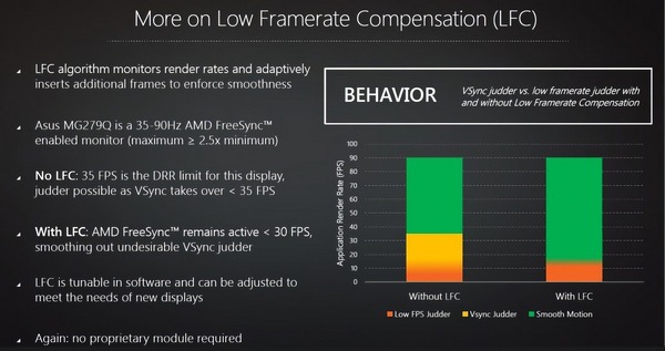 Low framerate compensation