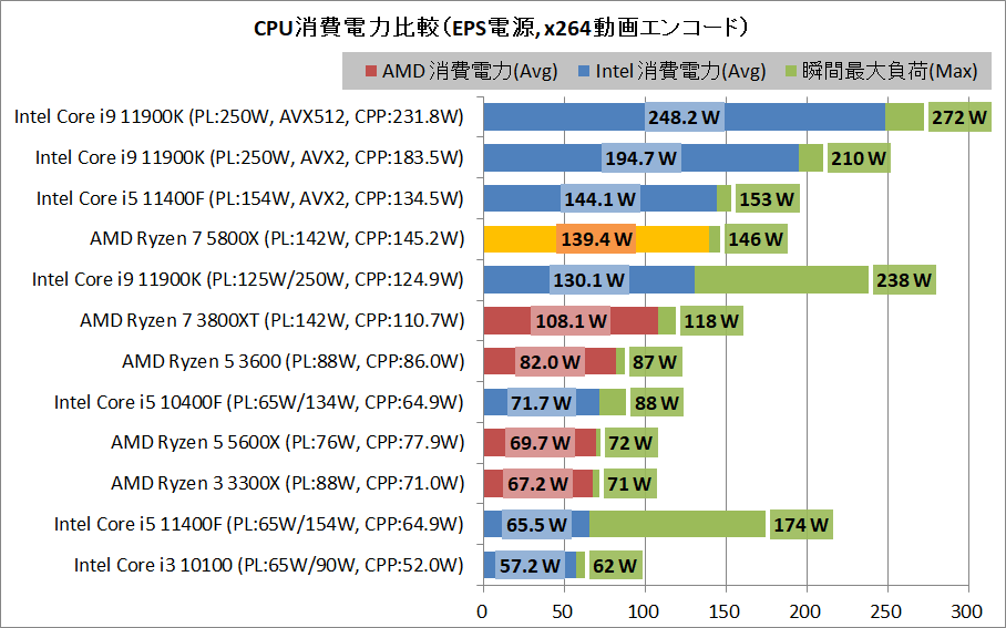 AMD Ryzen 7 5800X_power_1_eps