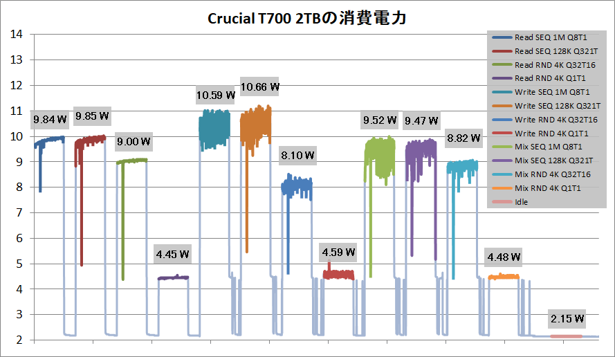Crucial T700 2TB_Power