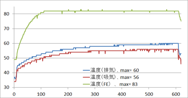 comp_temp