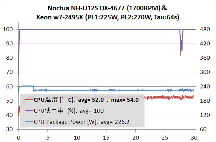 Noctua NH-U12S DX-4677_temp_2495X-def_1